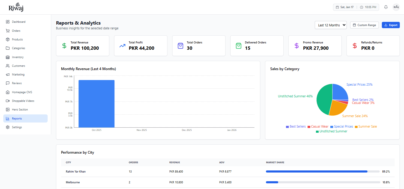 Clothing Brand Showcase 2